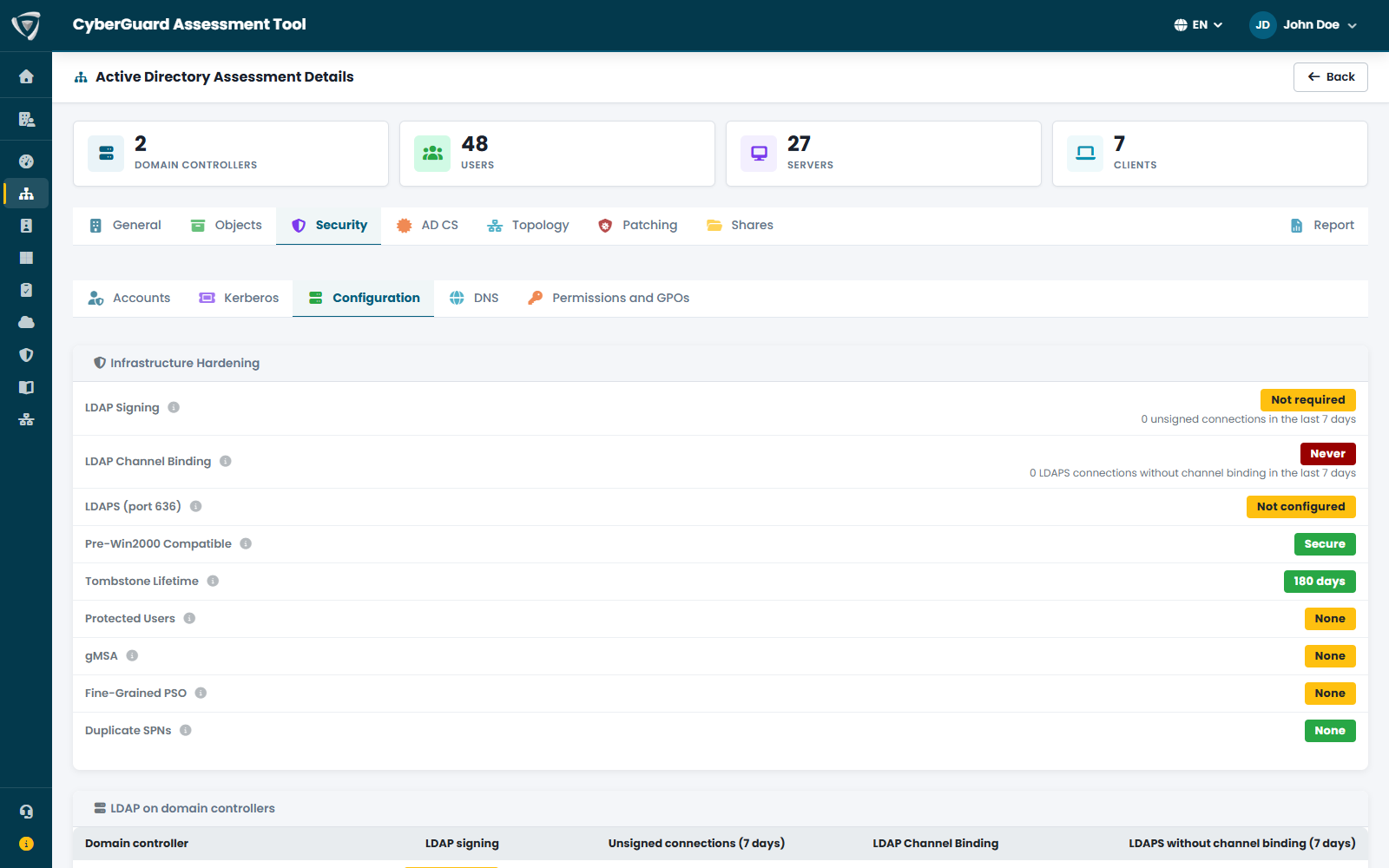 Configurazione di sicurezza dei domain controller: LDAP signing, channel binding, LDAPS, Protected Users e gMSA