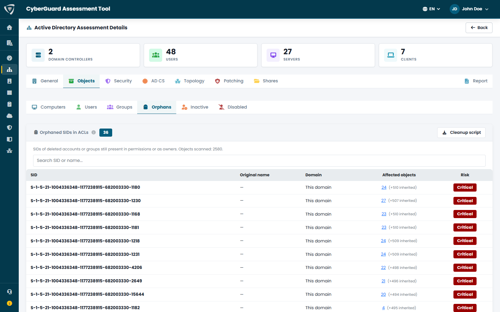 SID orfani nei permessi di Active Directory con oggetti coinvolti e livello di rischio