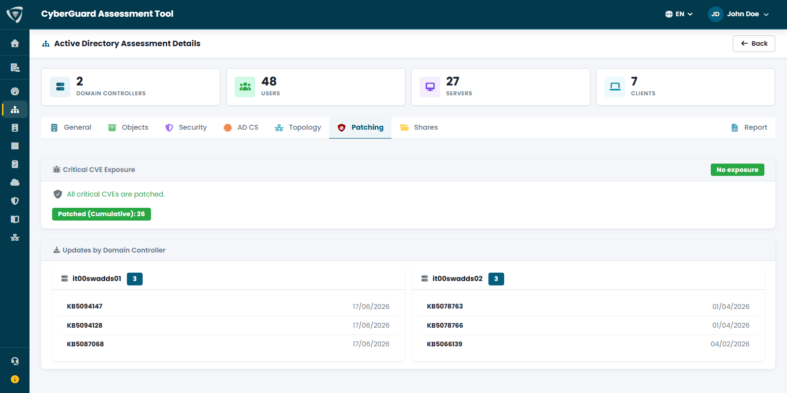 Esposizione alle CVE critiche e aggiornamenti installati sui domain controller
