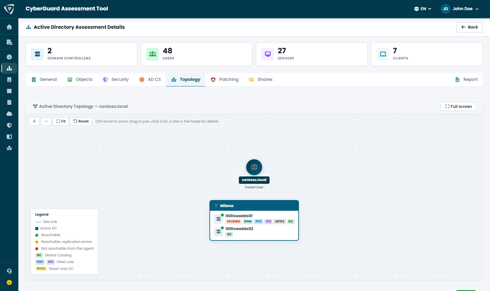 Mappa interattiva della topologia Active Directory con foresta, siti, domain controller e replica