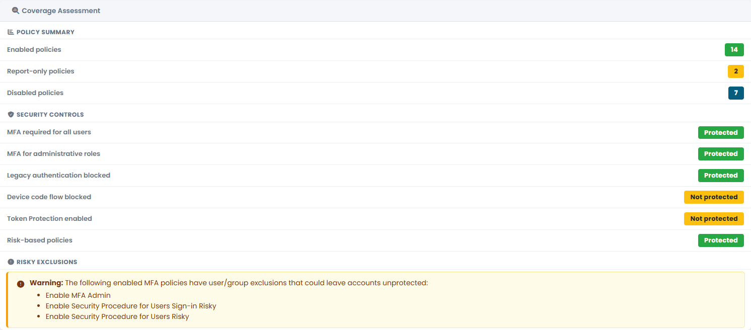 Verifica della copertura delle policy di Conditional Access: MFA, autenticazione legacy, device code flow, Token Protection