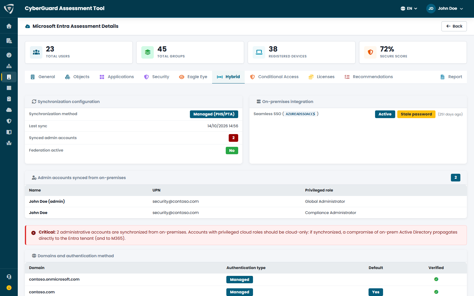 Identità ibrida: sincronizzazione, Seamless SSO con password vecchia e amministratori sincronizzati da Active Directory