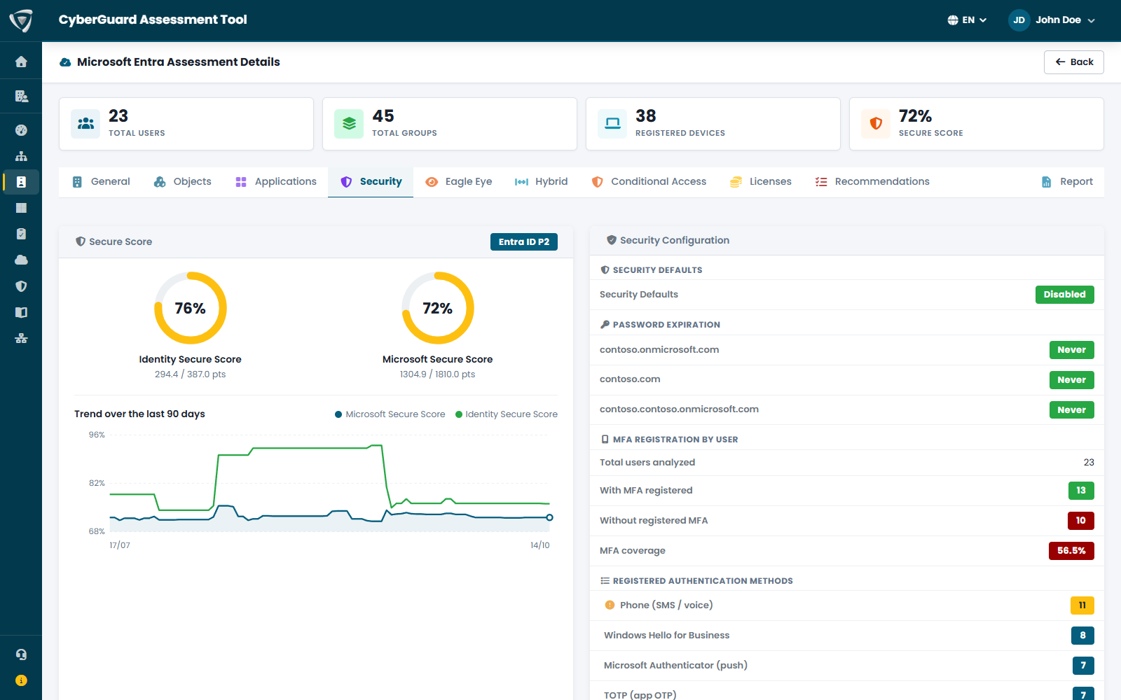 Identity Secure Score, Microsoft Secure Score e registrazione MFA degli utenti Microsoft Entra