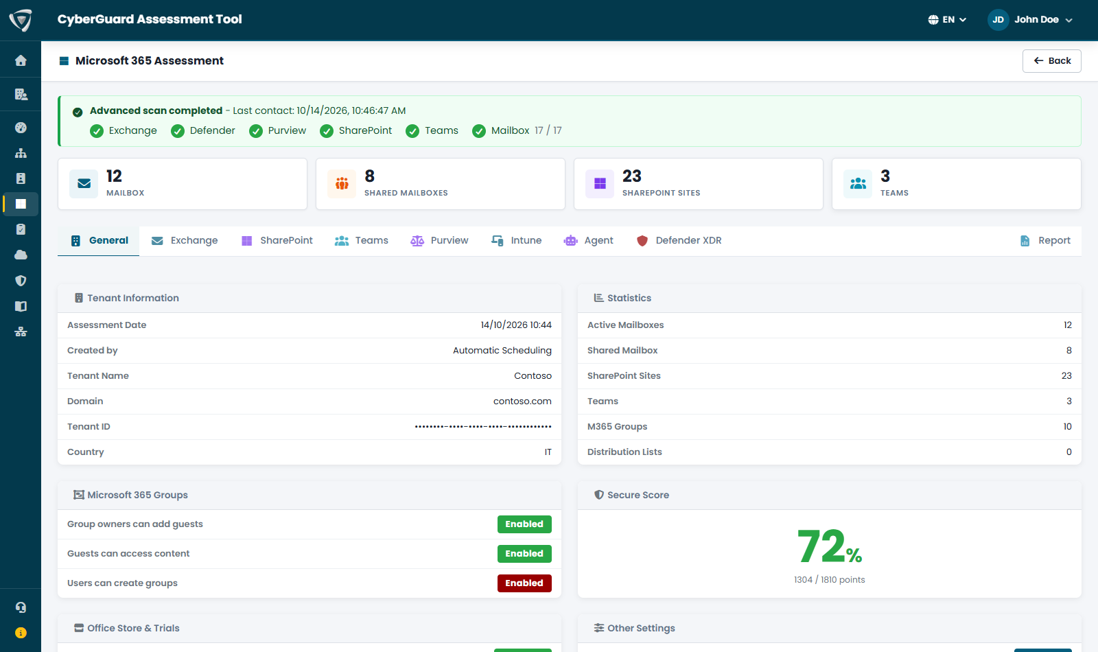 Assessment Microsoft 365 con mailbox, siti SharePoint, team e Secure Score
