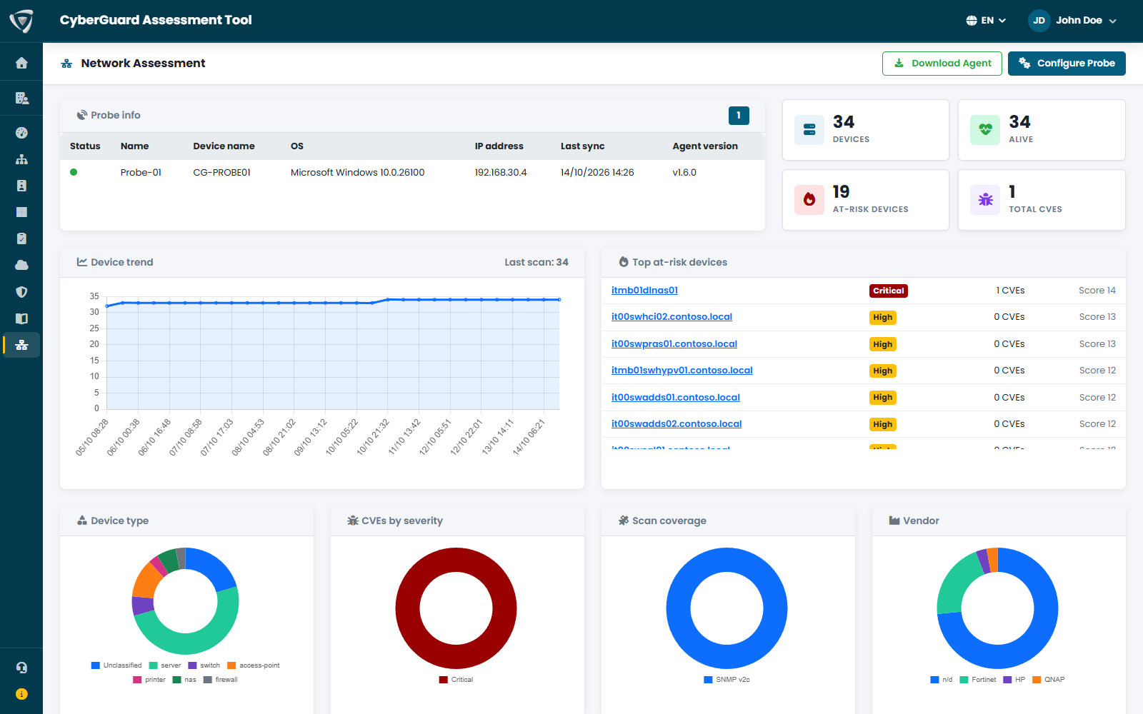 Network Assessment con inventario dei dispositivi di rete, rischio, CVE e porte esposte