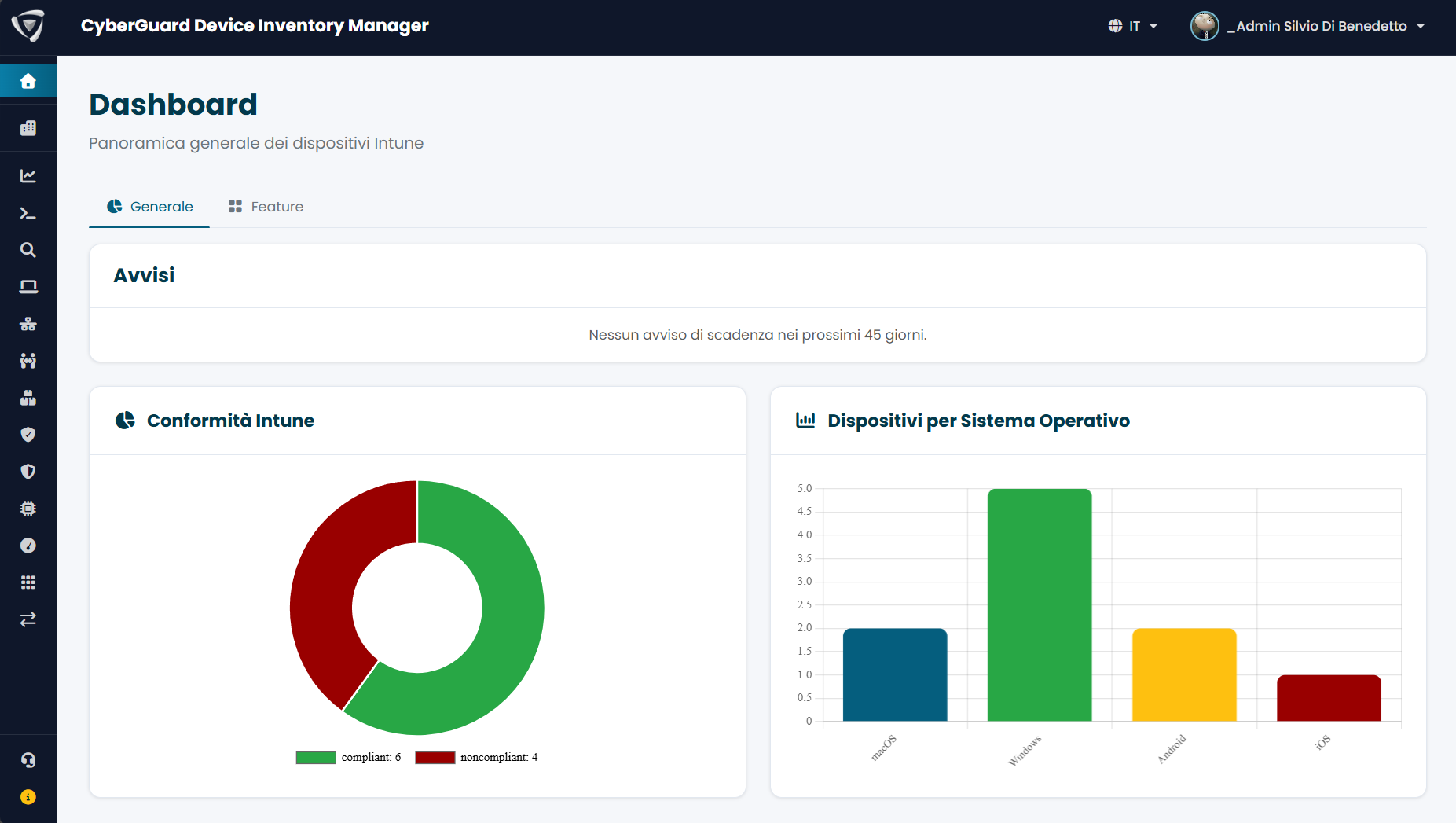 Dashboard CyberGuard