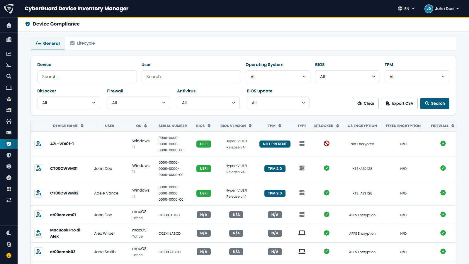 Vista Compliance con avvio, TPM, BitLocker, firewall, antivirus e stato del BIOS di ogni dispositivo