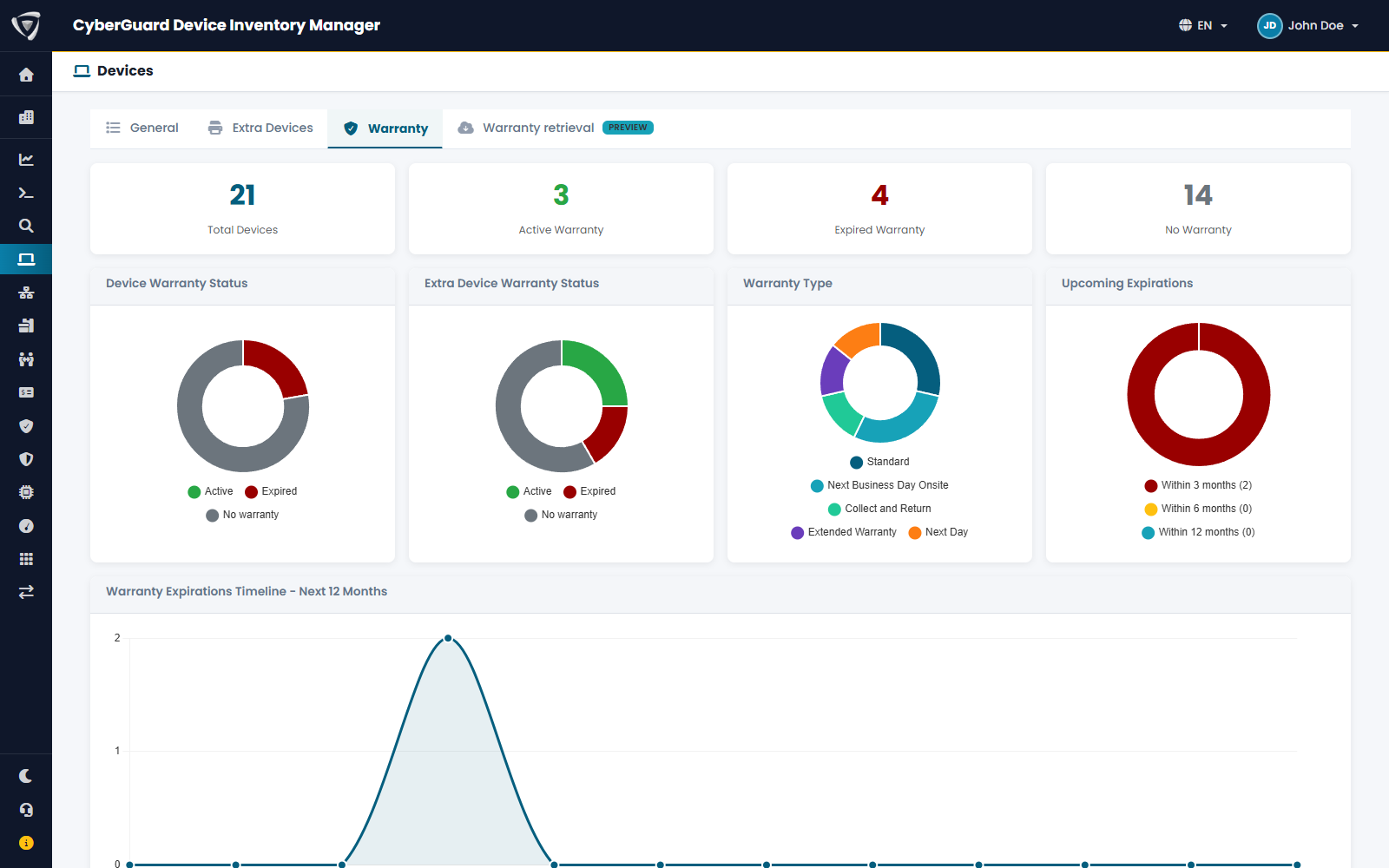 Vista Garanzie con copertura e scadenze dei dispositivi